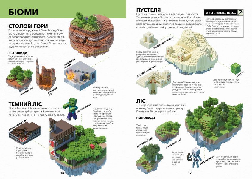 MINECRAFT Довідник виживання - Стефані Мілтон - ArtBooks ArtBooks-439 фото
